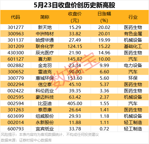 ic外汇交易平台怎么样定州市便民市场连续改造提高